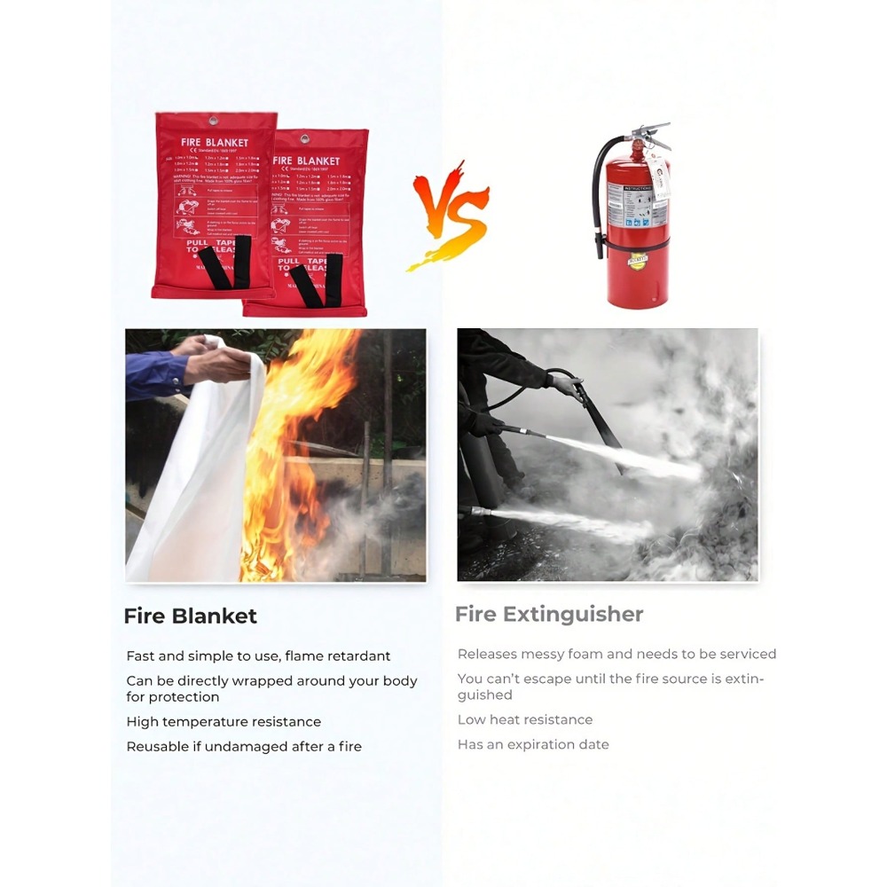Fire Blanket 39.37 X 39.37 Inc - Fire Blanket Kitchen avaliação e preço