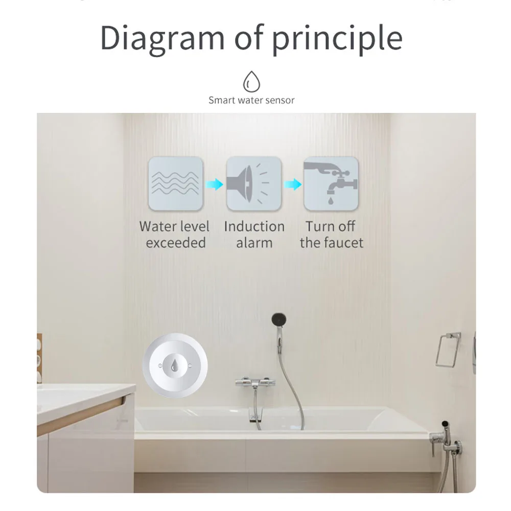 Haozee Tuya Smart ZigBee3.0 Sm - Water Alarm Sensor avaliação e preço