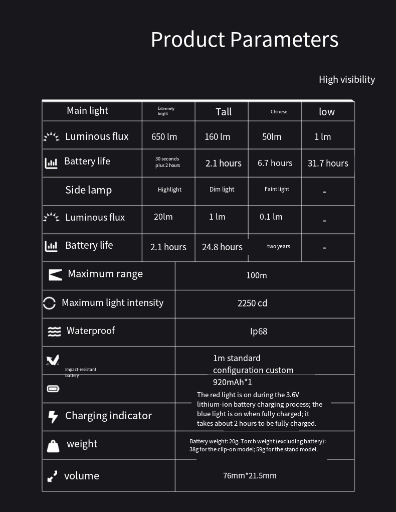 LOOP GEAR SK03 RGB1000LM EDC F - Power Outage Light avaliação e preço
