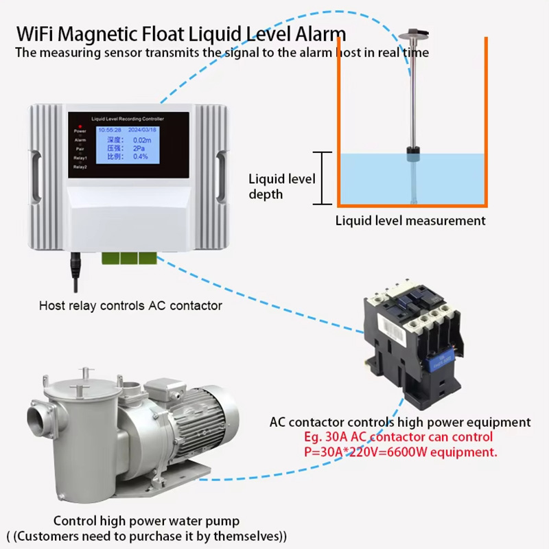 Wifi Magnetic Float Liquid Lev - Pool Alarm Float avaliação e preço