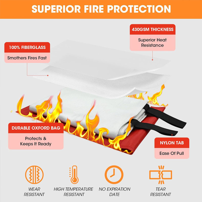 Fire Blanket 1/1.5m Fire Blank - Fire Blanket Kitchen avaliação e preço